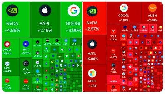 Nasdaq 100 yesterday 9:30am vs. 4:00pm