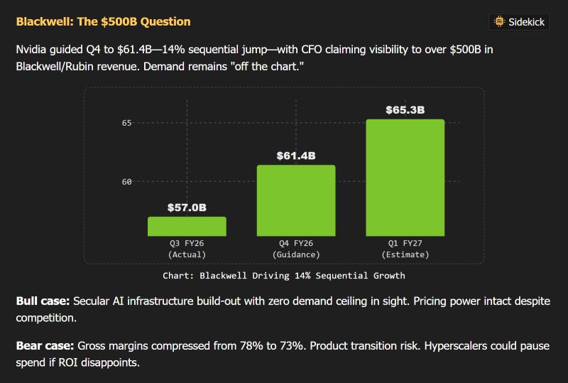 Nvidia: What’s the Bull Case? What’s the Bear Case?