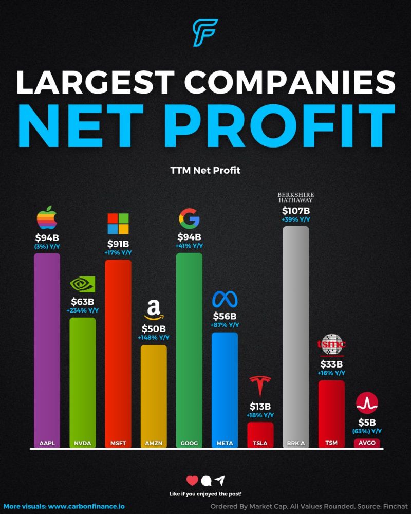 The giants of the U.S. economy are absolute cash machines.