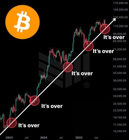 It's over for bitcoin