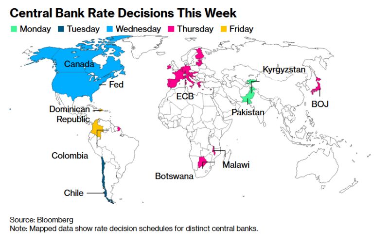 🚨 HUGE Week Ahead for Global Markets! 🚨