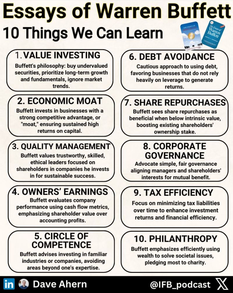 Essays of Warren Buffett