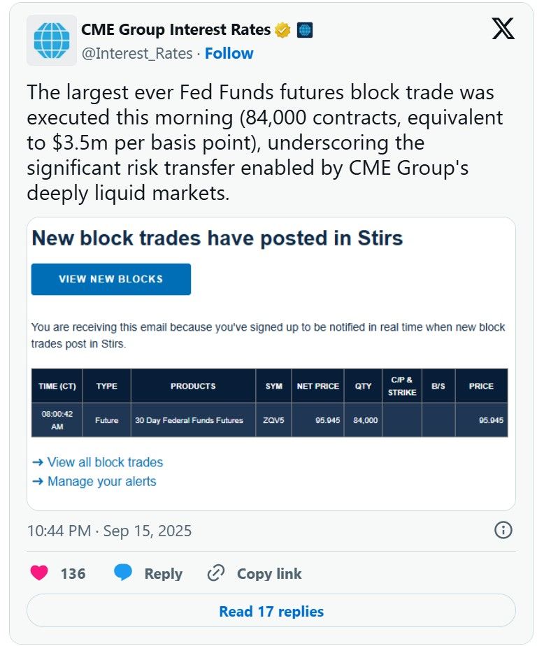 Mystery Trader Makes Record Bet On 50bps Rate Cut Today