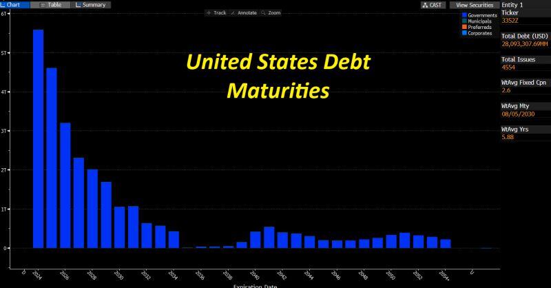 Among the reasons why the Fed cut 50bps this week: