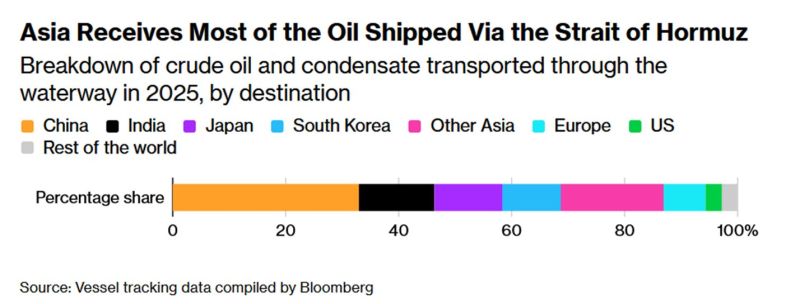 The US naval blockade of the Strait of Hormuz is now in effect: