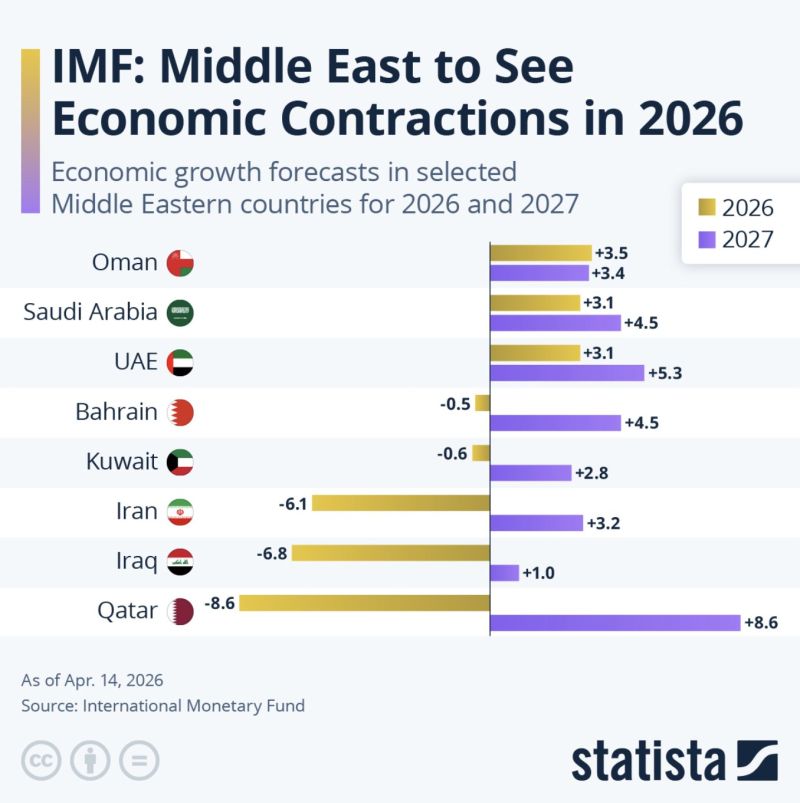 The IMF's growth forecasts are out.