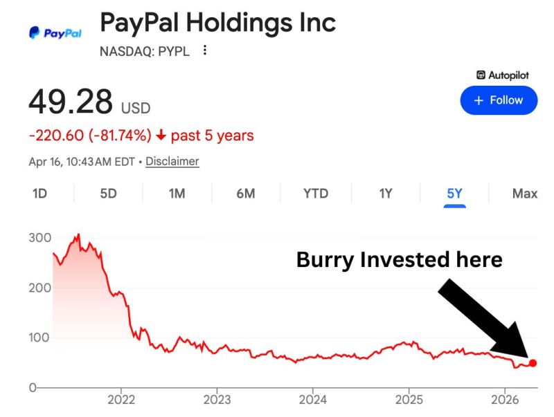 Michael Burry just called the bottom on software stocks