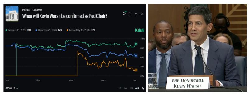 Warsh Senate Hearing — Key takeaways 👇