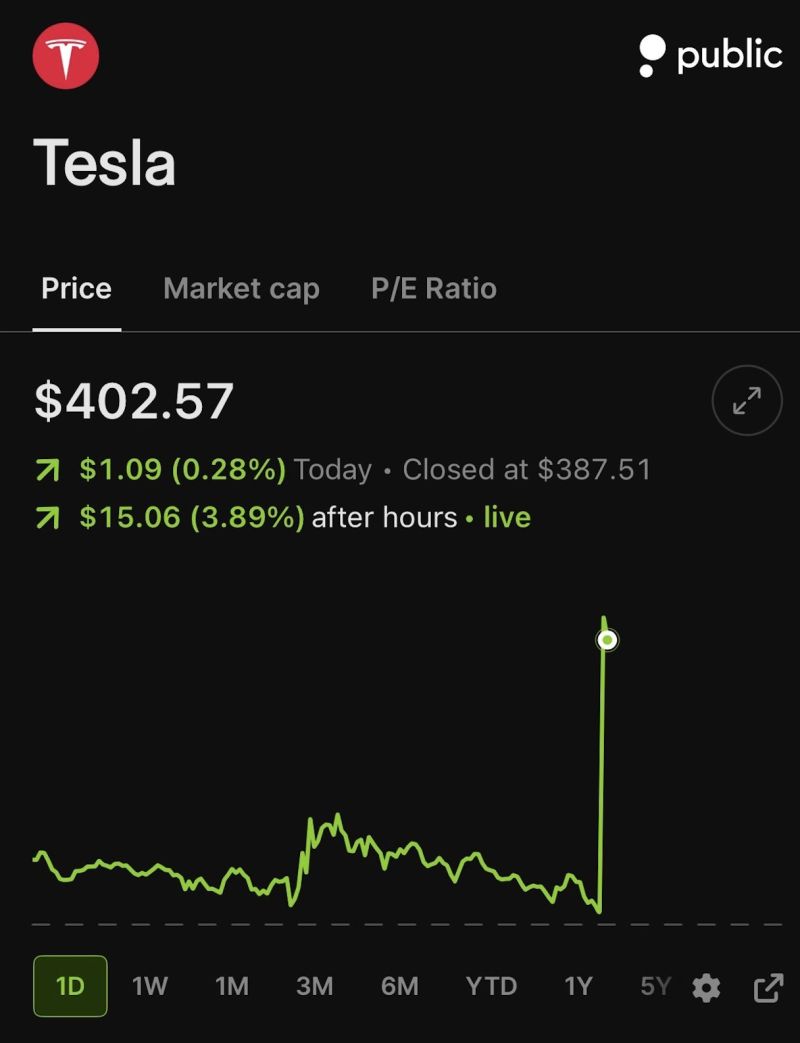 TESLA $TSLA JUST REPORTED EARNINGS
