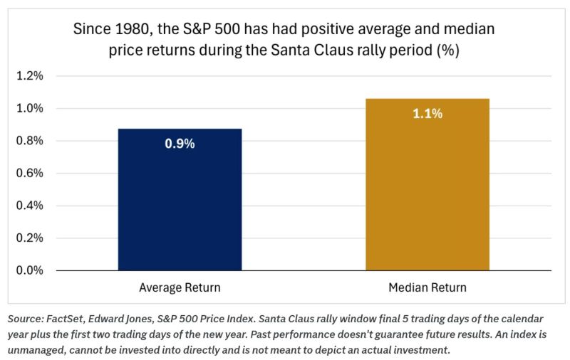 Will Santa be coming to town this year? 🎅