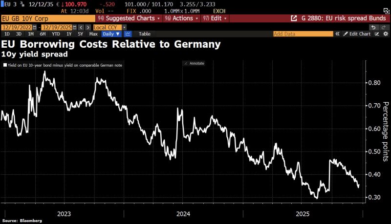 Interesting view by HolgerZ on X