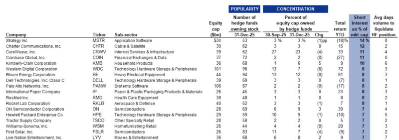 Looking for some squeeze opportunities?