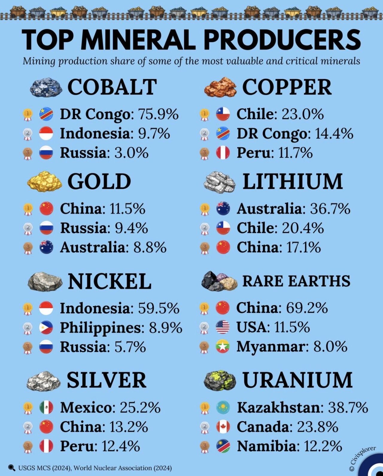 THE MINERALS MAP THAT RUNS THE WORLD