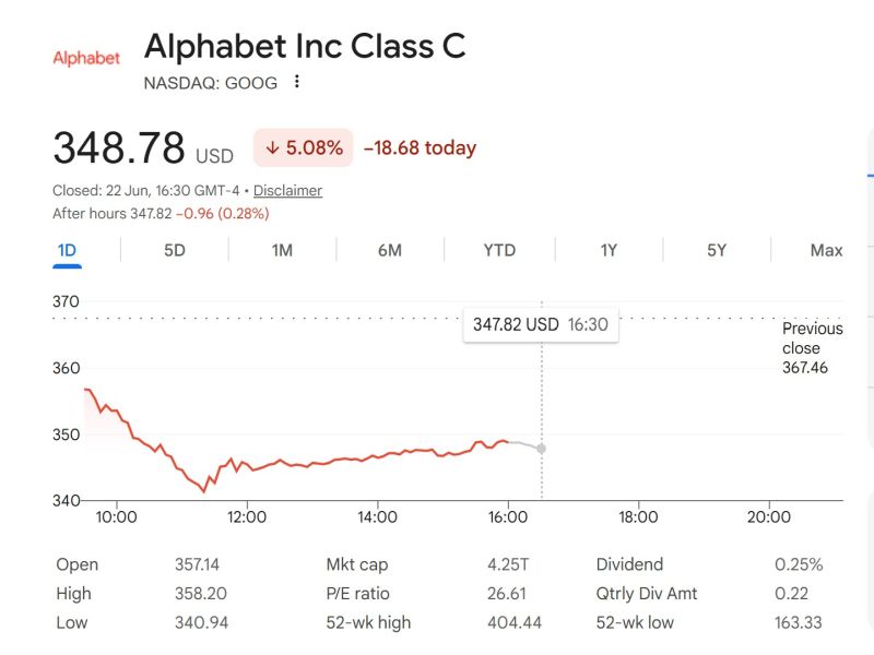 In case you missed it... Alphabet lost 5% yesterday —not because of earnings, but because talent walked out the door.