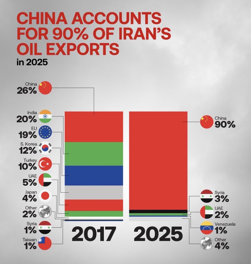China and Iran a tangled geopolitical web