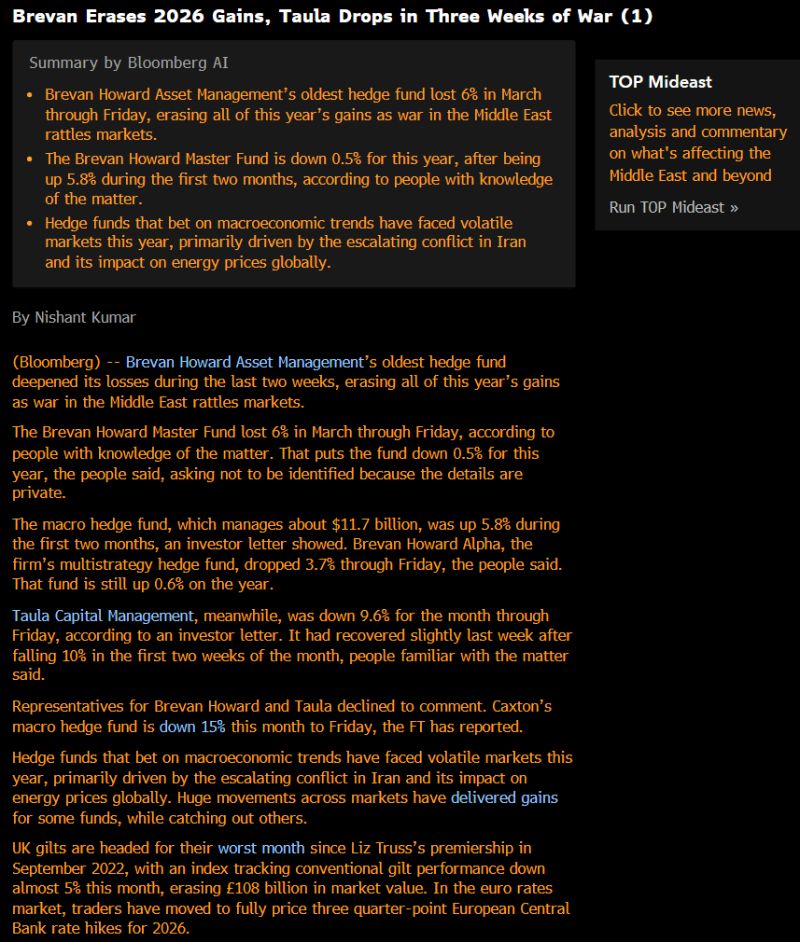 This month is proving painful for macro traders: