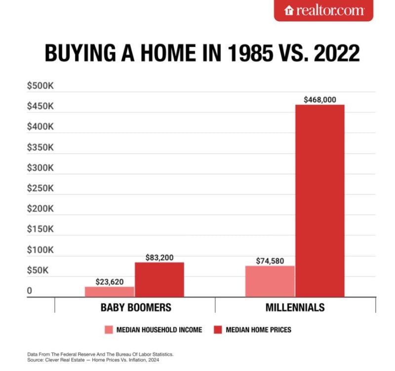 Want to buy a home?