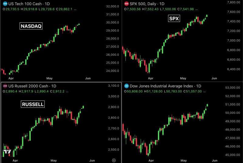 US futures hit a new ALL TIME HIGH after Washington Post confirmed a US-Iran ceasefire framework for 60 days.