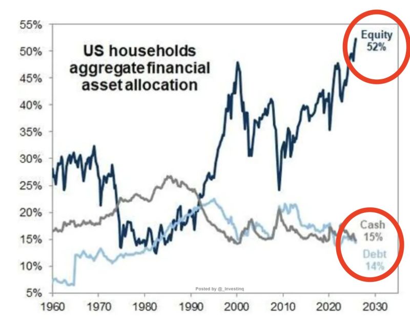 This is Historic: Retail investors own the risk.
