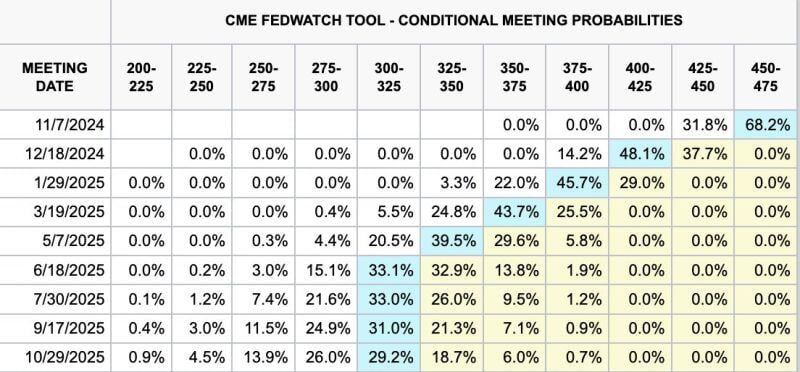 Fed Chair Jerome Powell just said the recent 50BPs interest rate cut shouldn’t be interpreted as a sign that future moves will be as aggressive - CNBC