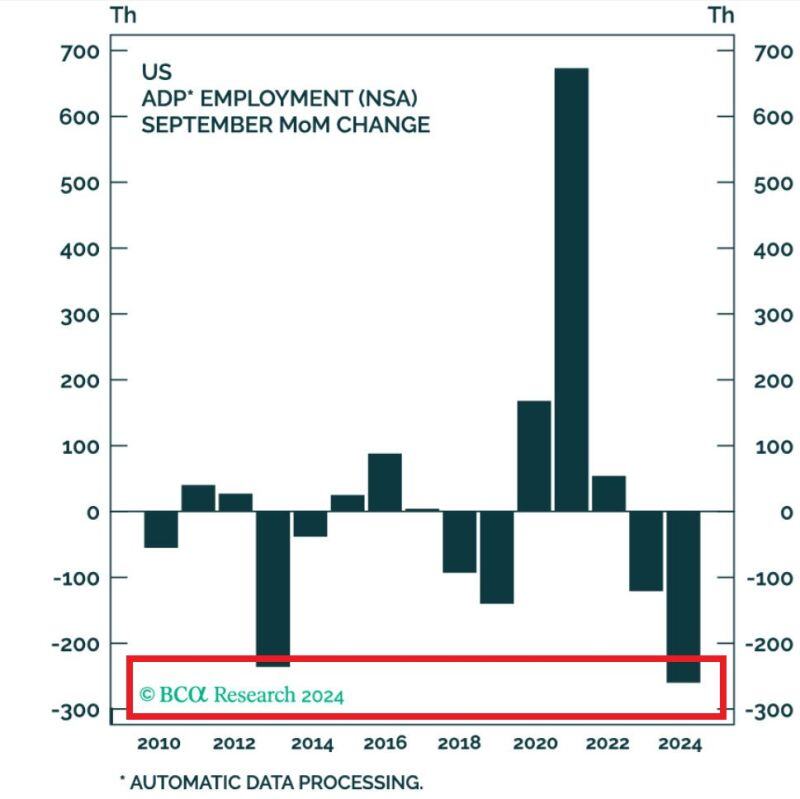 US job market is cooling down...