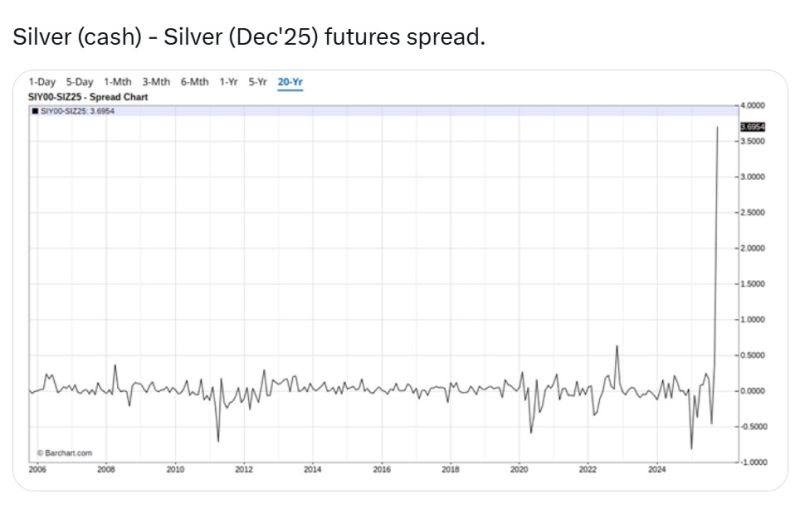 Silver short squeeze in one chart: