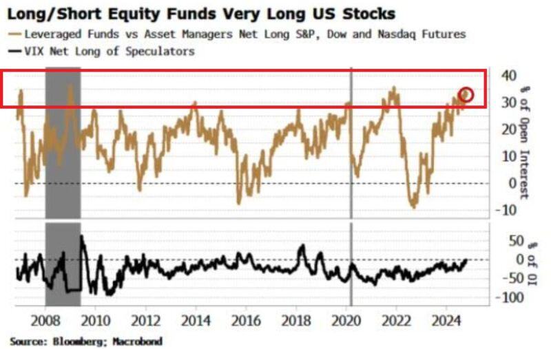 🚨 MARKET EUPHORIA IS AN UNDERSTATEMENT🚨