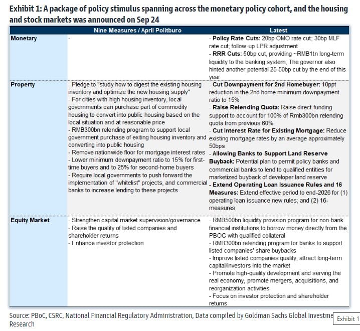 GS: China ... Better late than never..