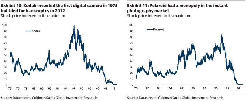 Images to remember when you are studying big losses at companies pitching AI tools: