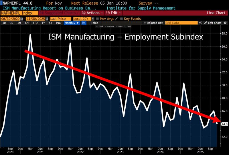 This might force the hand of the Fed...
