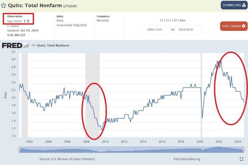 ⚠️US QUITS RATE IS FALLING QUICKLY⚠️