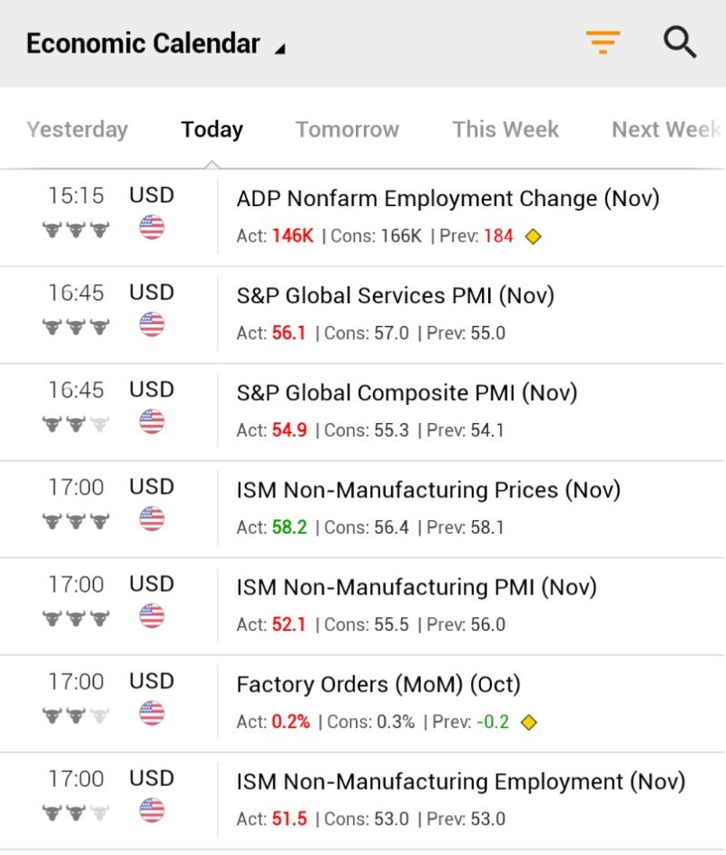 US Economic Surprises are starting to roll out.