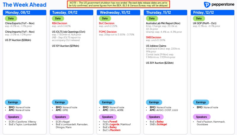 Key events for the week ahead...