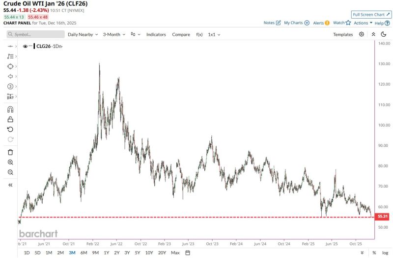 BREAKING 🚨: Crude Oil
