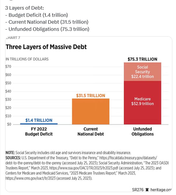 America's massive leverage summarized in one chart