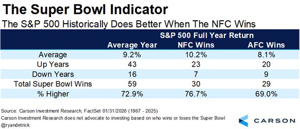 The Swissfranc is holding its breakout to new all-time highs