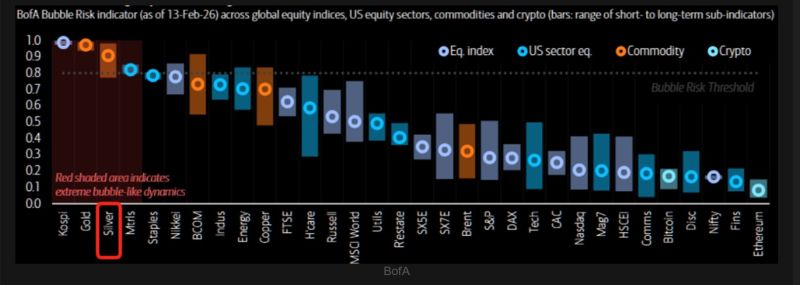 Silver scores as the number 3 