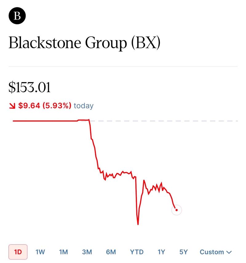 President Trump announces steps to ban large institutional investors from buying single-family homes.