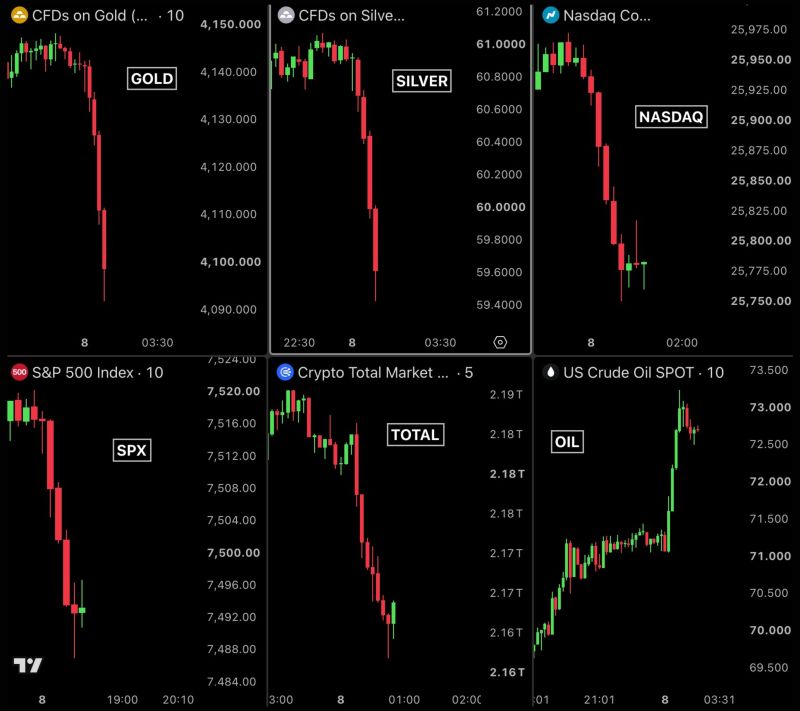 🚨 Markets sold off in the market as US Central Command forces have begun a series of powerful strikes on Iran in retaliation for Iranian attacks on commercial vessels in the Strait of Hormuz.