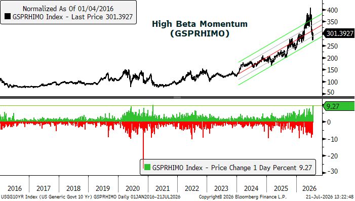 Momentum coming back to life: