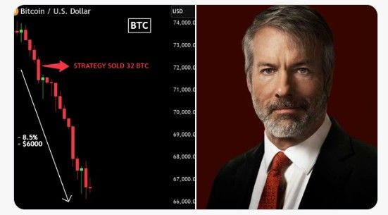 Bitcoin has fallen $6,000 since Michael Saylor's STRATEGY disclosed its first Bitcoin sale in 3.5 years.