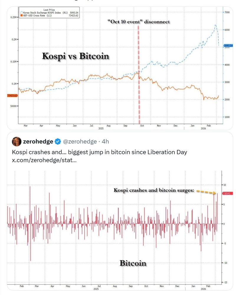 Almost as if something happened on Oct 10...