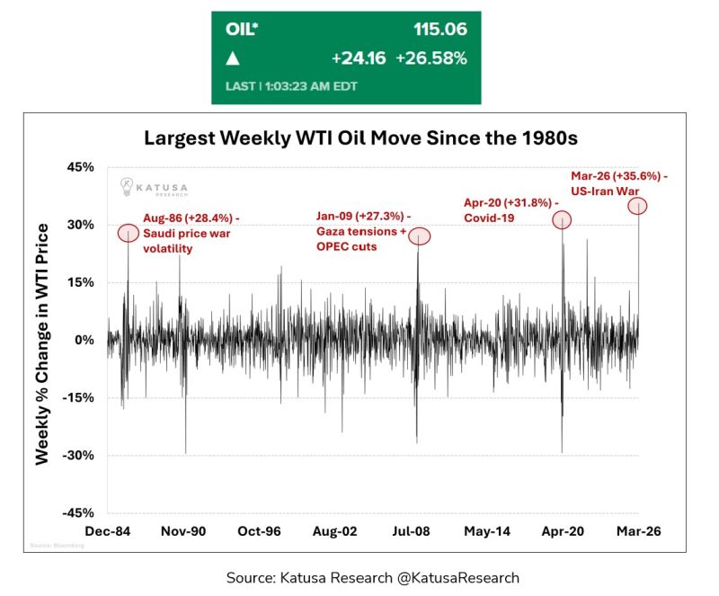Oil Just Did the Unthinkable.