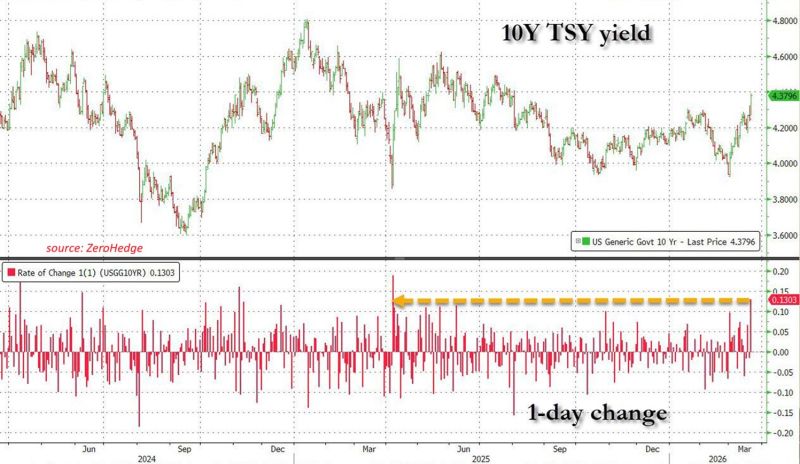 The biggest elephant in the room IS NOT stocks, it is the bond market