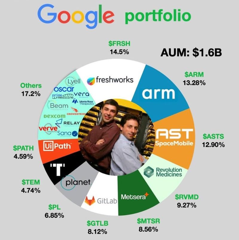 Google portfolio