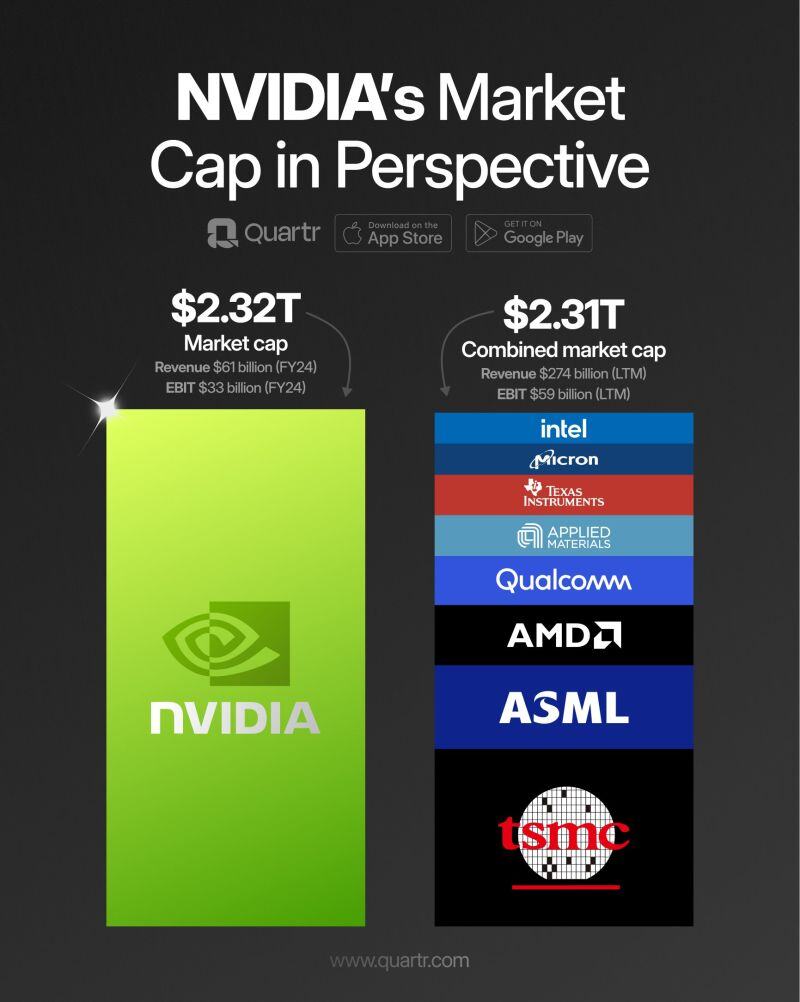 $NVDA publishes its Q1 FY 2025 report today.