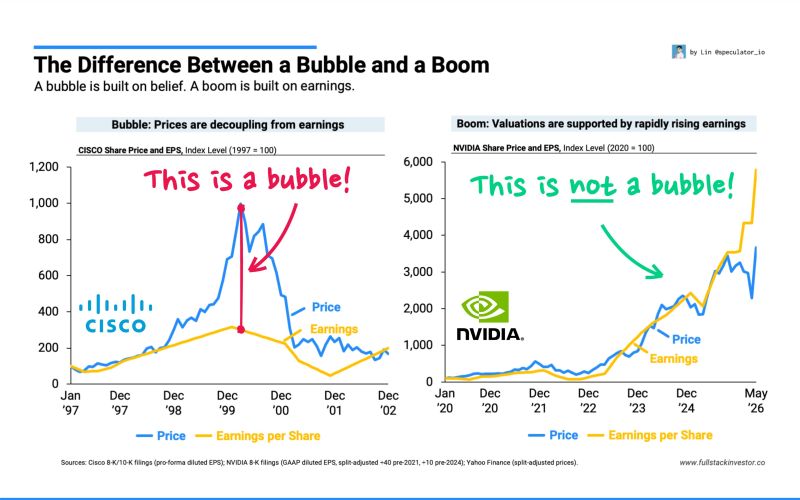 The Nasdaq 100 closed >30,000 for the first time ever; 30,001.32 (+1.8%). (Clone)