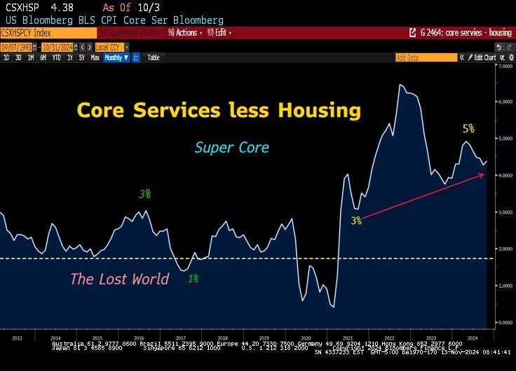 It seems that the FED's neutral rate is higher.