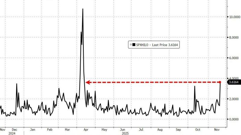 WHAT JUST HAPPENED ON WALL STREET? 🤯