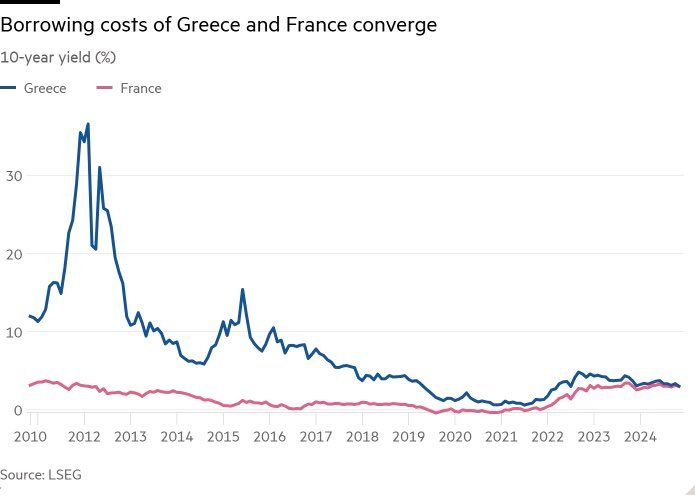 The chart of the day: